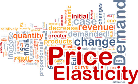 Price Elasticity Research - Quantitative Reasons to Believe