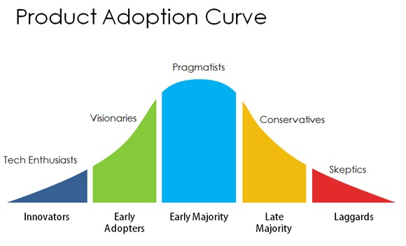 Product_Adoption_Curve.jpg