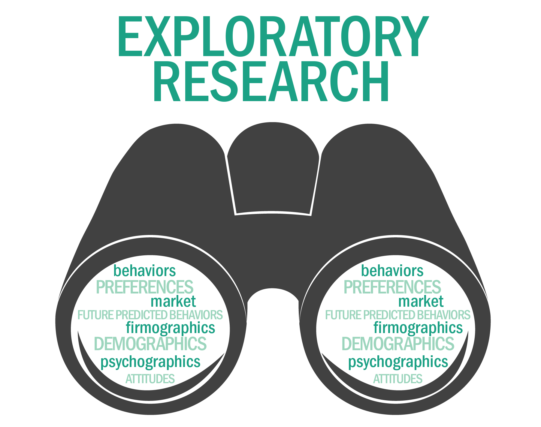 Exploratory Research