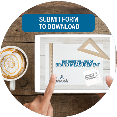 Brand Measurement Research