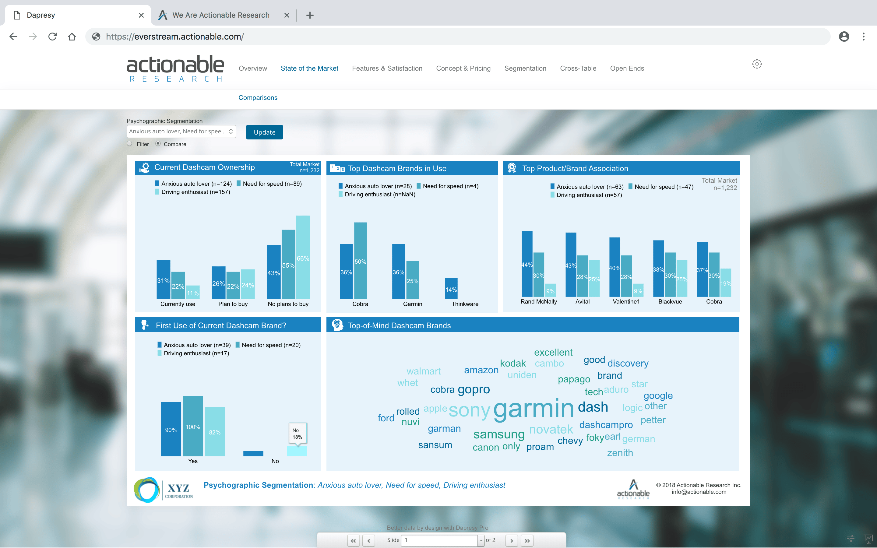 Actionable research