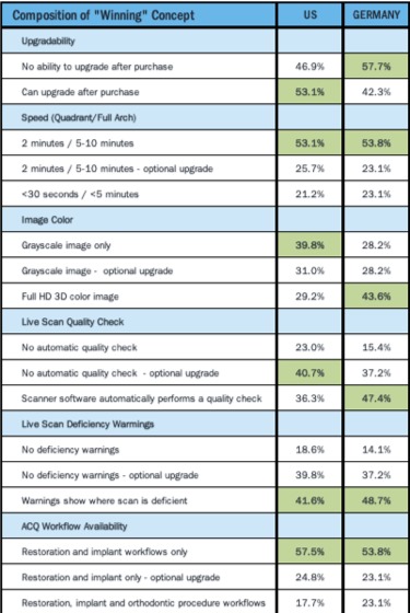 Actionable Conjoint Data Winning Concept
